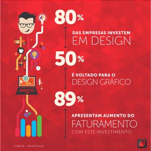 Apresentações Corporativas, design e propaganda em Belo Horizonte